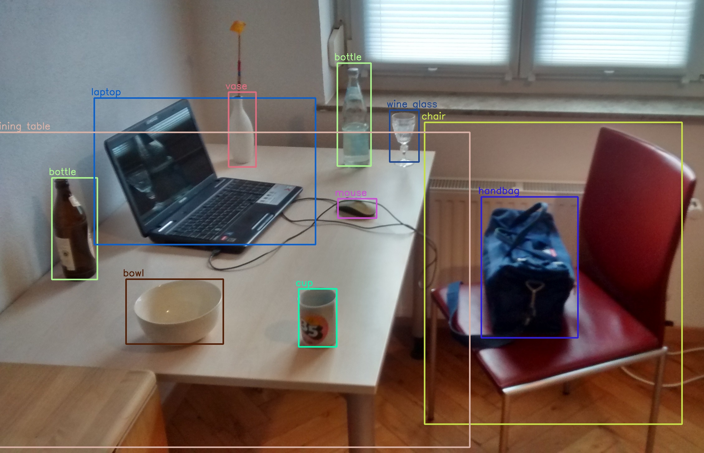 Object recognition technology analyzing the objects in a room